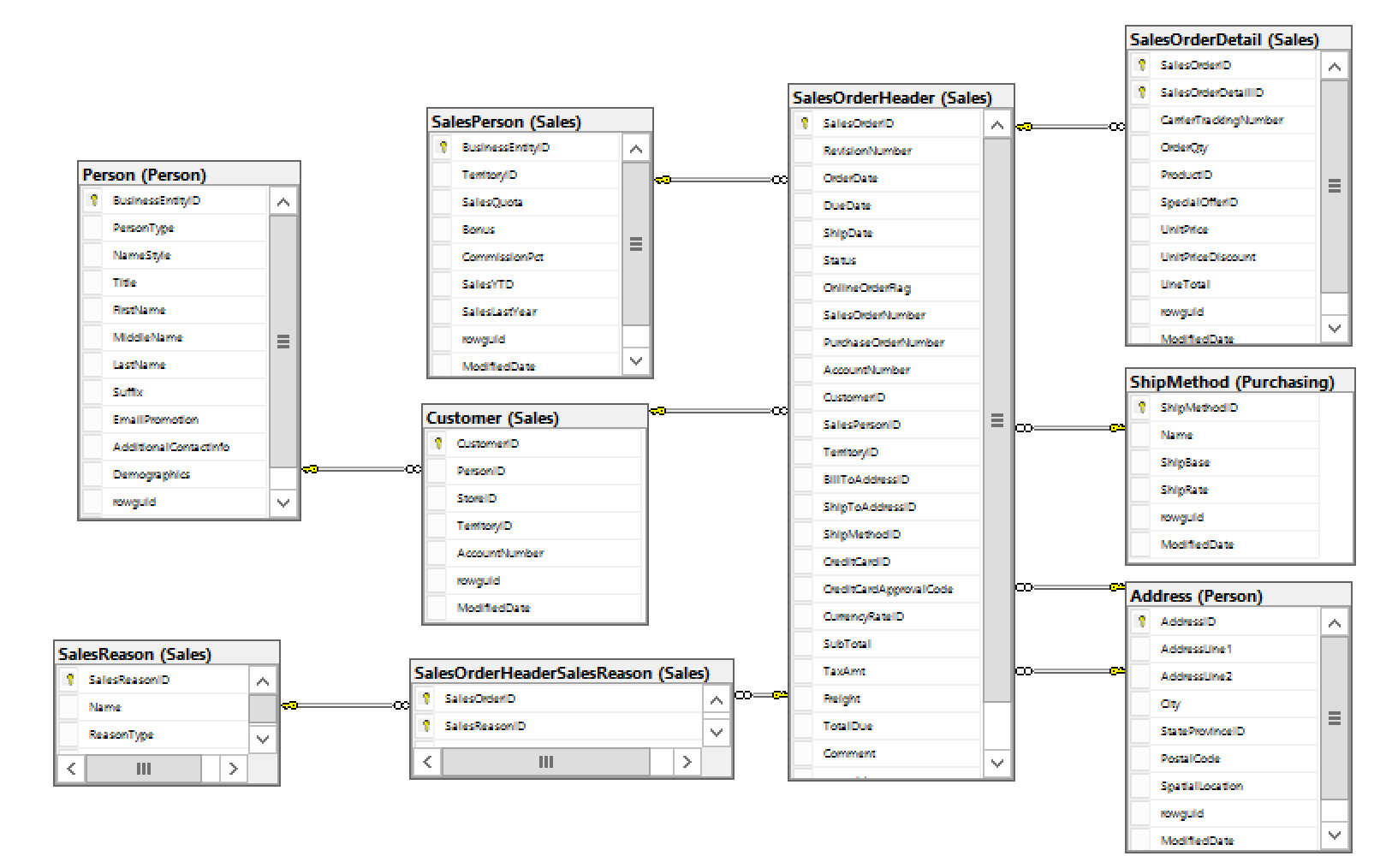 Sql Relational Model Diagram Maker Sql Database