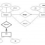 Using Sql To Create Tables And Relationships From Erd Inside Er Model To Sql