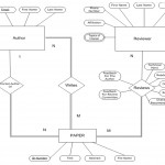 Using The Er Diagram Below, Extend Using Eer Model Pertaining To Er Diagram Specialization