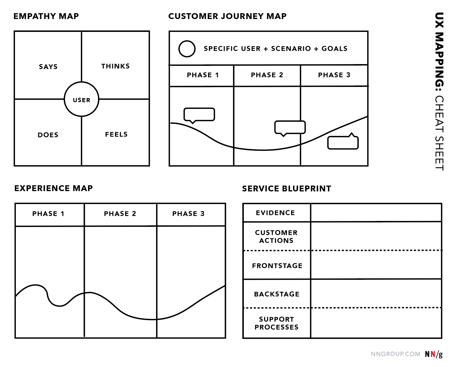 Er Diagram Cheat Sheet | ERModelExample.com