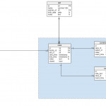 Vertabelo Database Modeler In Er Diagram Veterinary Hospital