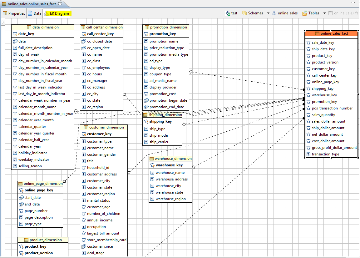 dbeaver er diagram create table