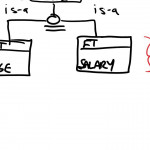 Video 3: Supertype/subtype Hierarchies For Er Diagram Subtype