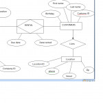 Video Rental System Entity Relationship Diagram Example Within Er Diagram Video