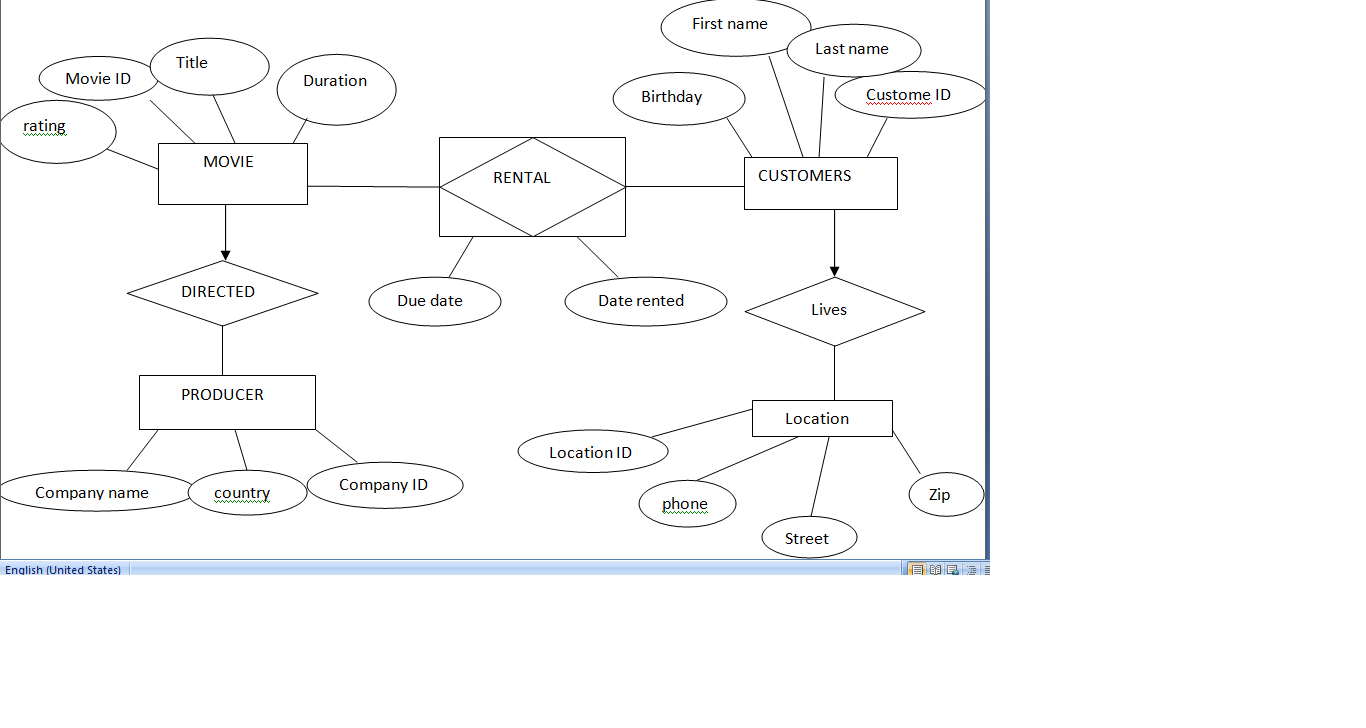 Er Diagram Video