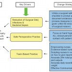 View Image Regarding Driver Diagram