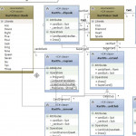 Visual Studio Arch Reverse Engineer To Create A Class Diagram Youtube With Er Diagram Visual Studio 2015