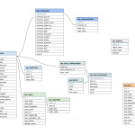 Wdg Programmer's Tip: Database Diagram Hack With Google | Wdg Regarding Db Schema Diagram