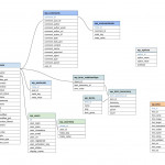 Wdg Programmer's Tip: Database Diagram Hack With Google | Wdg Throughout Data Schema Diagram