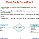 Weak Entity Sets An Entity Set That Does Not Have A Primary In Database Weak Entity