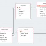 Week 17   Sql With Node · Gitbook In Er Diagram Npm