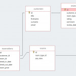 Week 17   Sql With Node · Gitbook Throughout Er Diagram Using Javascript