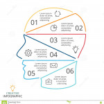 Wektorowy Móżdżkowy Liniowy Infographic Ludzkiej Głowy With Ed Diagram