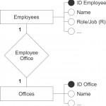 What Are The Basic Rules For Defining Entities, Attributes Intended For Erd Rules