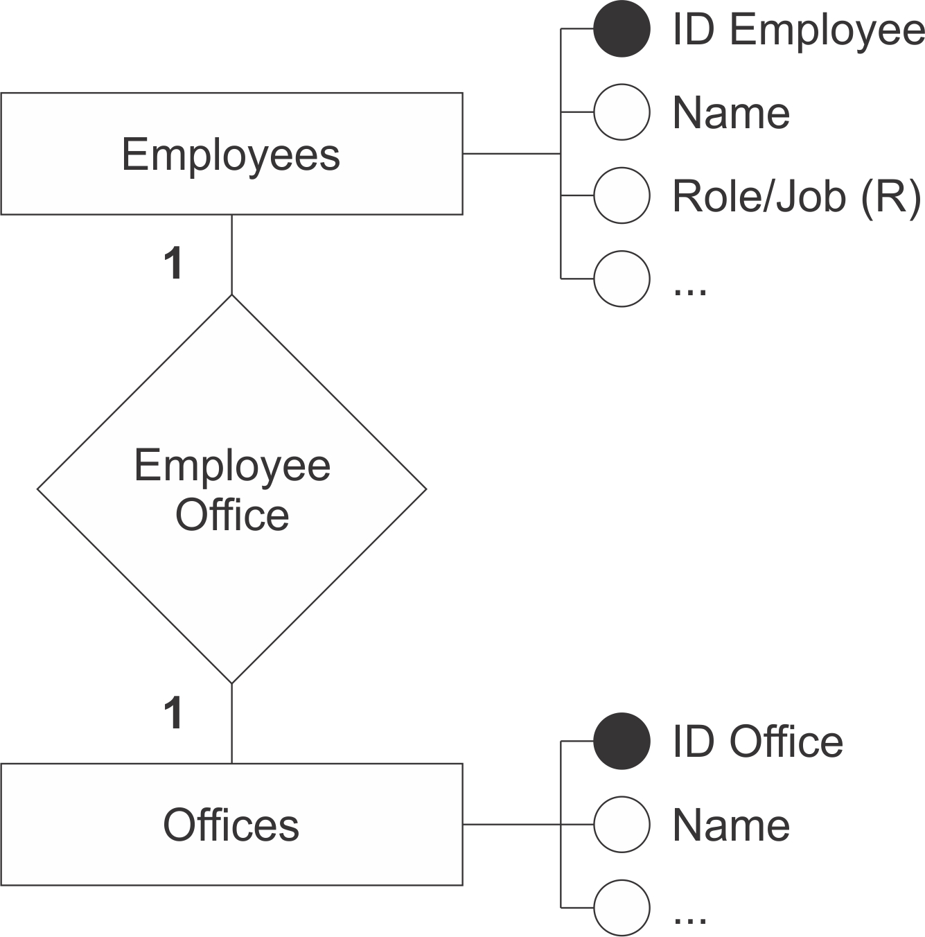 What Are The Basic Rules For Defining Entities, Attributes intended for Erd Rules