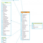 What Do The Entity Relationship Diagram (Erd) Symbols Used With Erd Symbols