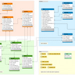 What Is A Database Schema? | Database.guide For Sql Database Relationship Diagram