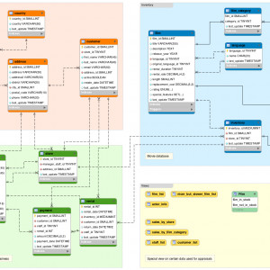 What Is A Database Schema? | Database.guide for Sql Database ...