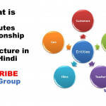 What Is Entity, Attributes & Relationship In Database || Dbms || Lecture In  Urdu/hindi Within What Is Entity Relationship