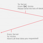 What Is Ip Spoofing? | Cloudflare For Er Diagram Ques10