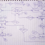 What Is The Right Way To Use Associative Entity?   Stack Inside Er Diagram Entity Vs Attribute