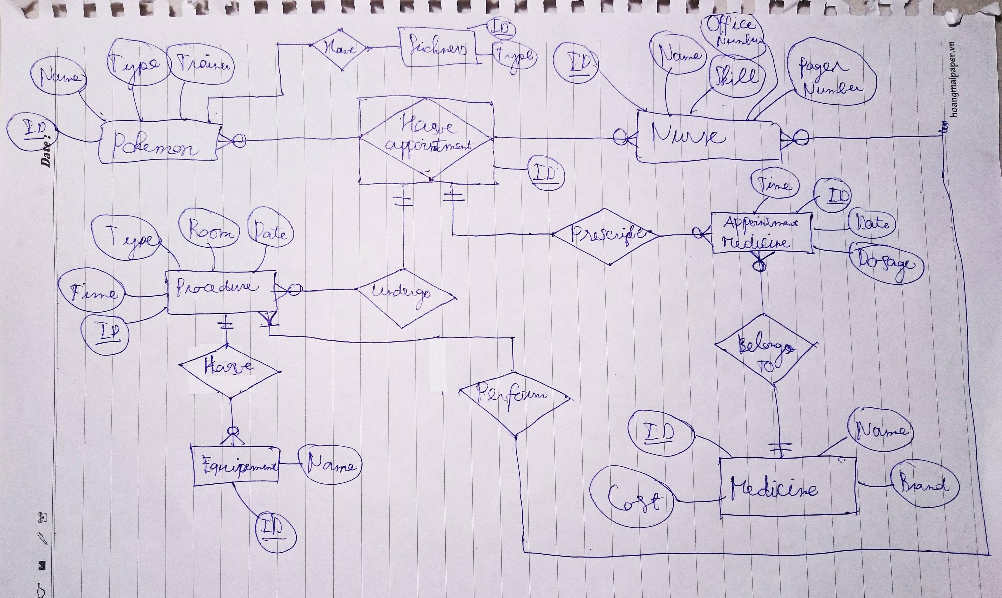 What Is The Right Way To Use Associative Entity? - Stack inside Er Diagram Entity Vs Attribute