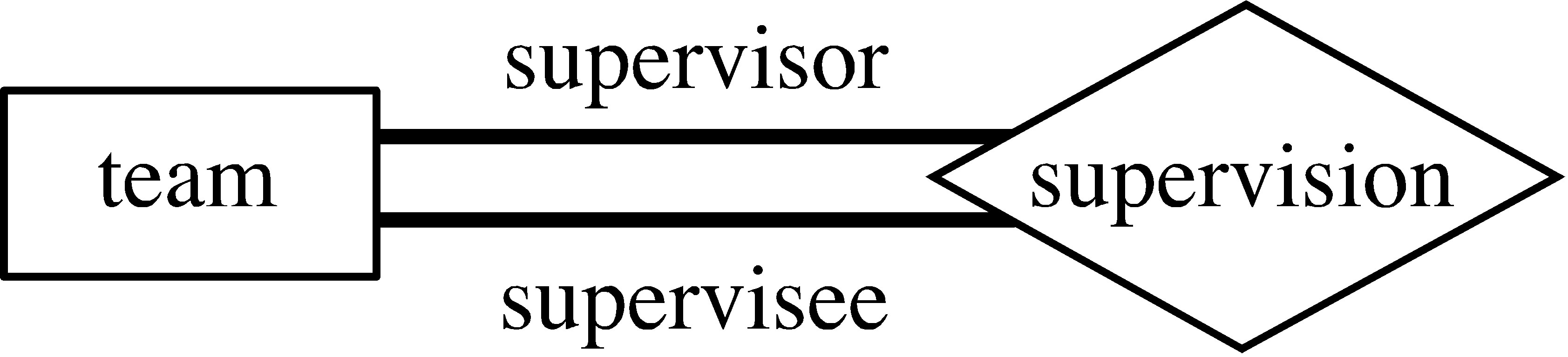 What&amp;#039;s The Difference In Notation For Total Participation in Total Participation Er Diagram