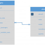 What's The Relationship Between The Two Entities?   Stack Pertaining To Er Diagram Junction Table