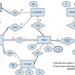 Which One Is An Er Diagram?   Database Administrators Stack Pertaining To How To Create Er Diagram