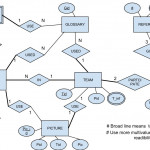 Which One Is Er Diagram   Stack Overflow Inside Chen Erd