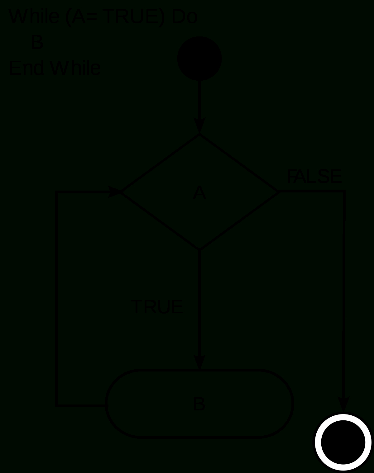 While Loop - Wikipedia for Er Diagram Loop