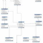 Wwdtm V2 Database Eer Diagram – Wwdt :: Blog Inside Eer Database