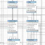 Zabbix 4.0 Entity Relationship Diagram Or Database Schema In Zabbix Er Diagram