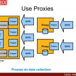 Zabbix Performance Tuning   Ppt Video Online Download Intended For Zabbix Er Diagram