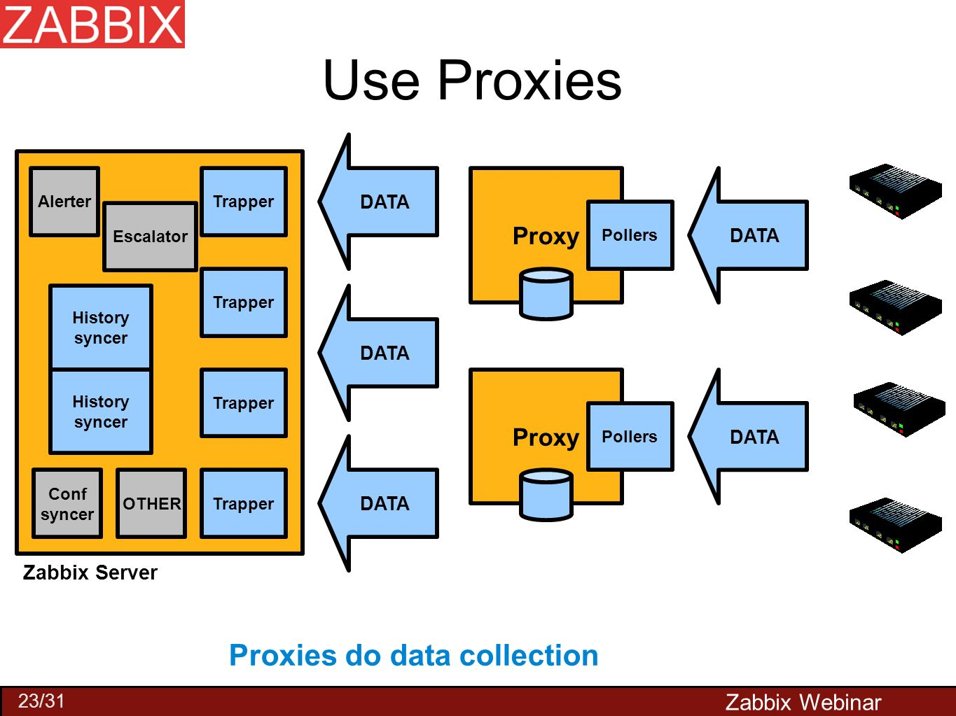 Zabbix Performance Tuning - Ppt Video Online Download intended for Zabbix Er Diagram