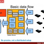 Zabbix Performance Tuning   Ppt Video Online Download Intended For Zabbix Er Diagram