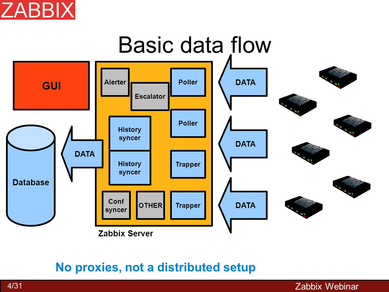 Zabbix Performance Tuning - Ppt Video Online Download intended for Zabbix Er Diagram