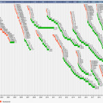 Zabbix   Wikipedia Throughout Zabbix Er Diagram