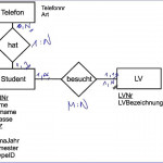 03 08 Erm: Kardinalitäten Intended For Er Diagram Kardinalität