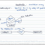 06 Degree Of Relationship Set With Regard To Is A Relationship In Dbms