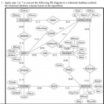 1. Apply Step 1 To 7 To Convert The Following Er D Regarding Er Diagram 0 1