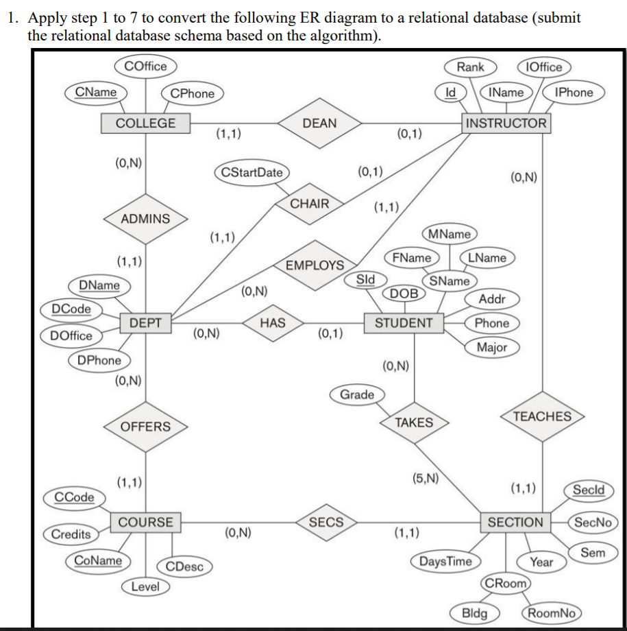 1. Apply Step 1 To 7 To Convert The Following Er D regarding Er Diagram 0 1