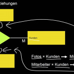 13.09 Entity Relationship Modellierung Ii: Chen Versus Min/max,  Mehrstellige Beziehungstypen In Er Diagram Kardinalität