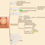 1409   Project Design And Do   Xmind   Mind Mapping Software With Xmind Er Diagram