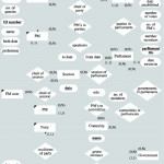 15. Erd Of The Parliament Example | Download Scientific Diagram With Regard To Erd Explained