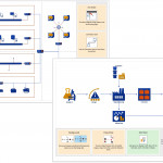 19 Automatic Visio 2013 Network Diagram Examples Download Intended For Er Diagram Visio 2017