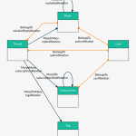 1일 1식 라라벨] Erd를 그려주는 Laravel Er Diagram Generator For Er 다이어그램