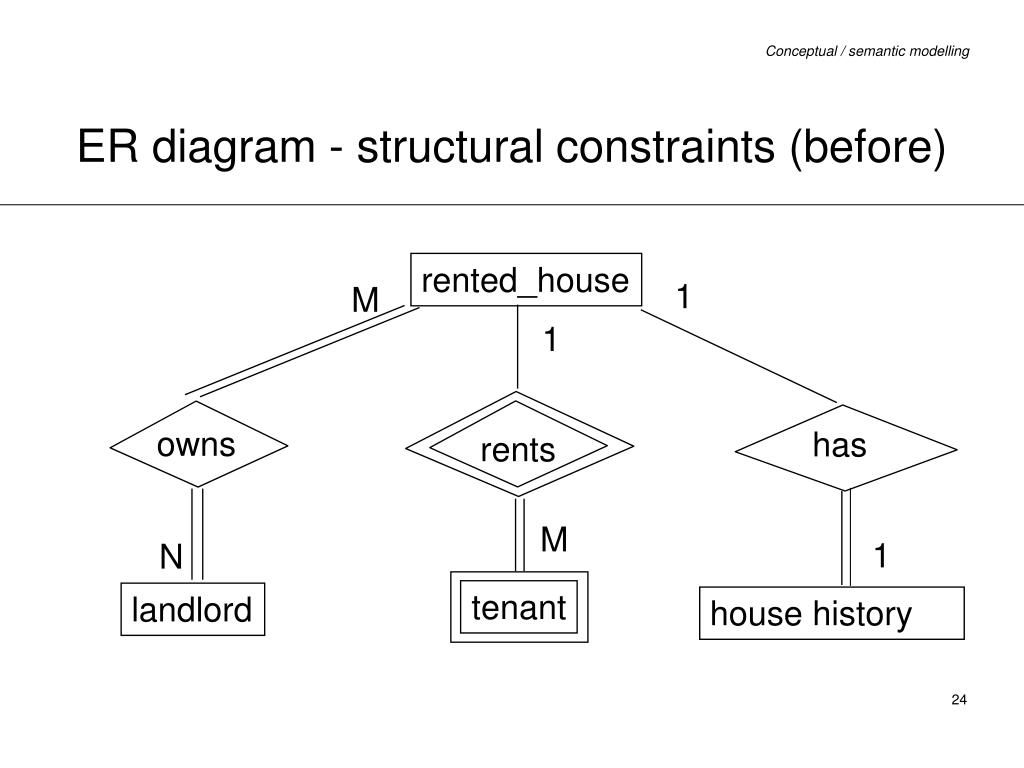 Mapping Of Er Diagram To Relational Model Examples Ermodelexample Com Vrogue