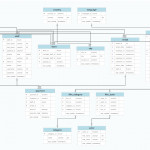 25 Entity Relationship Diagram Samples | Database Design Throughout Logical Entity Relationship Diagram