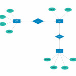 27 Good Entity Relationship Model Diagram Samples | Data With Er Diagram Self Reference Relationship